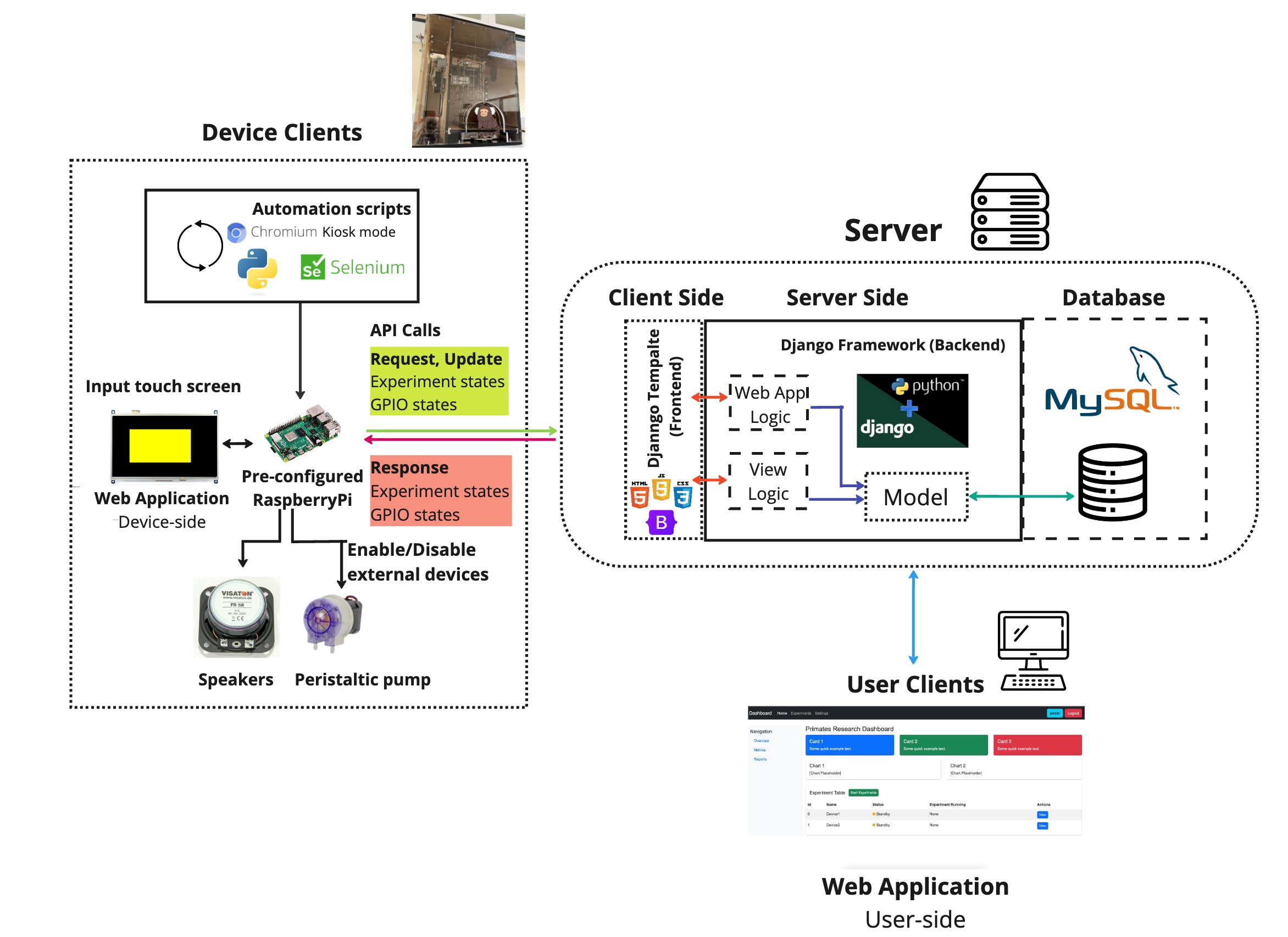 webappdiagram