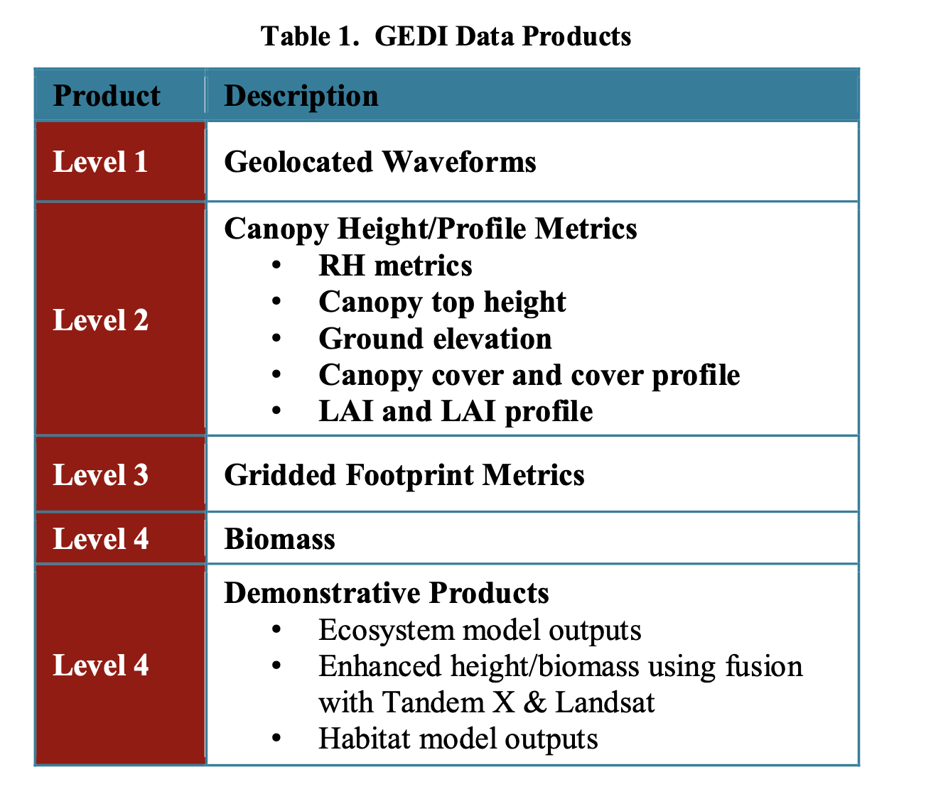 gediproduct