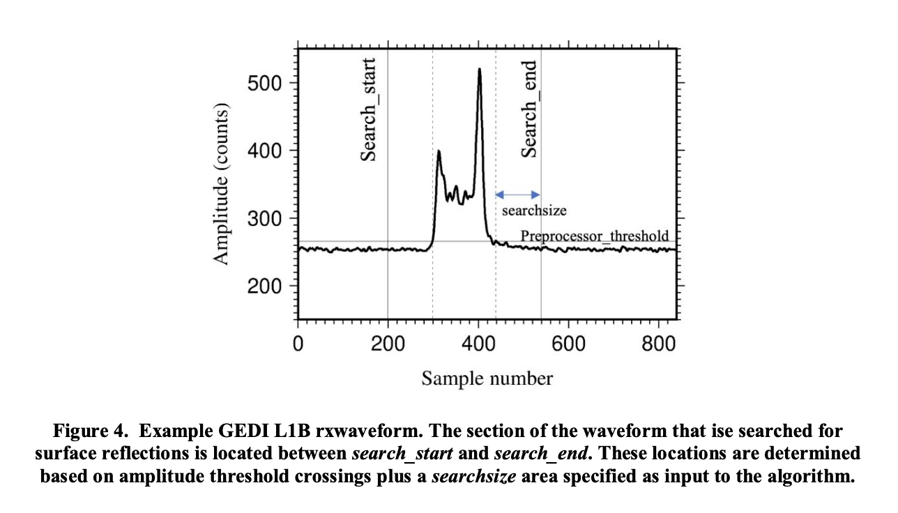 gedisearch