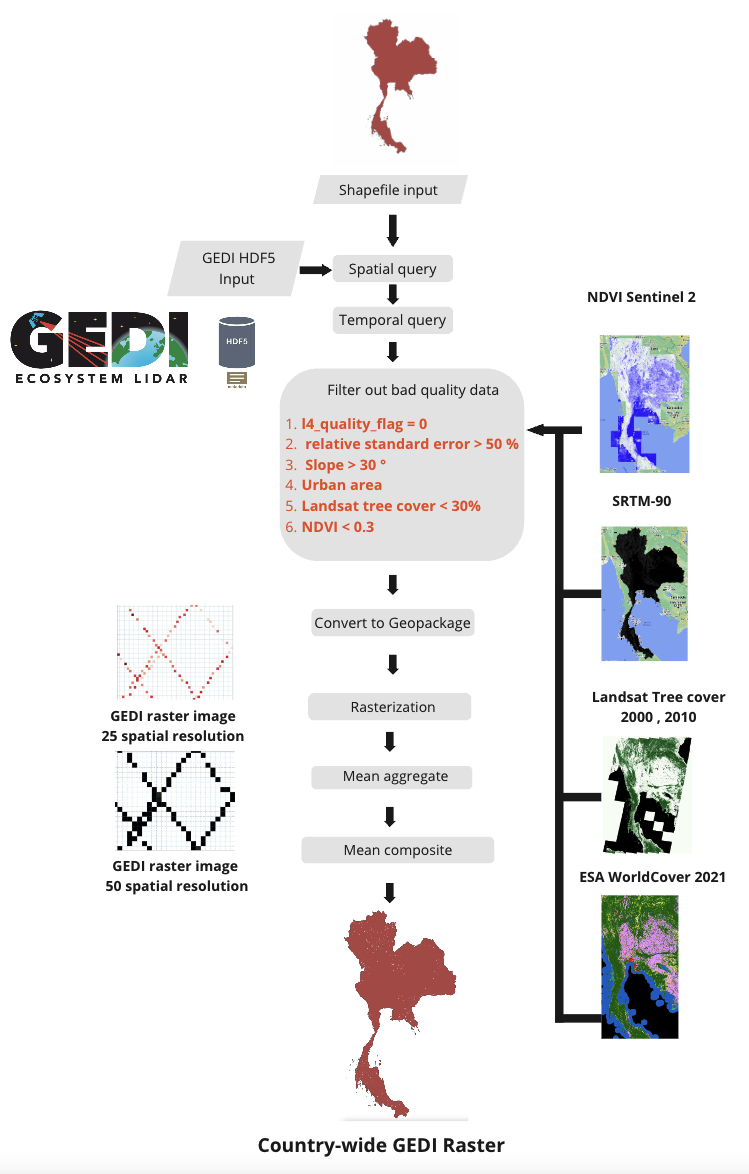gedipre